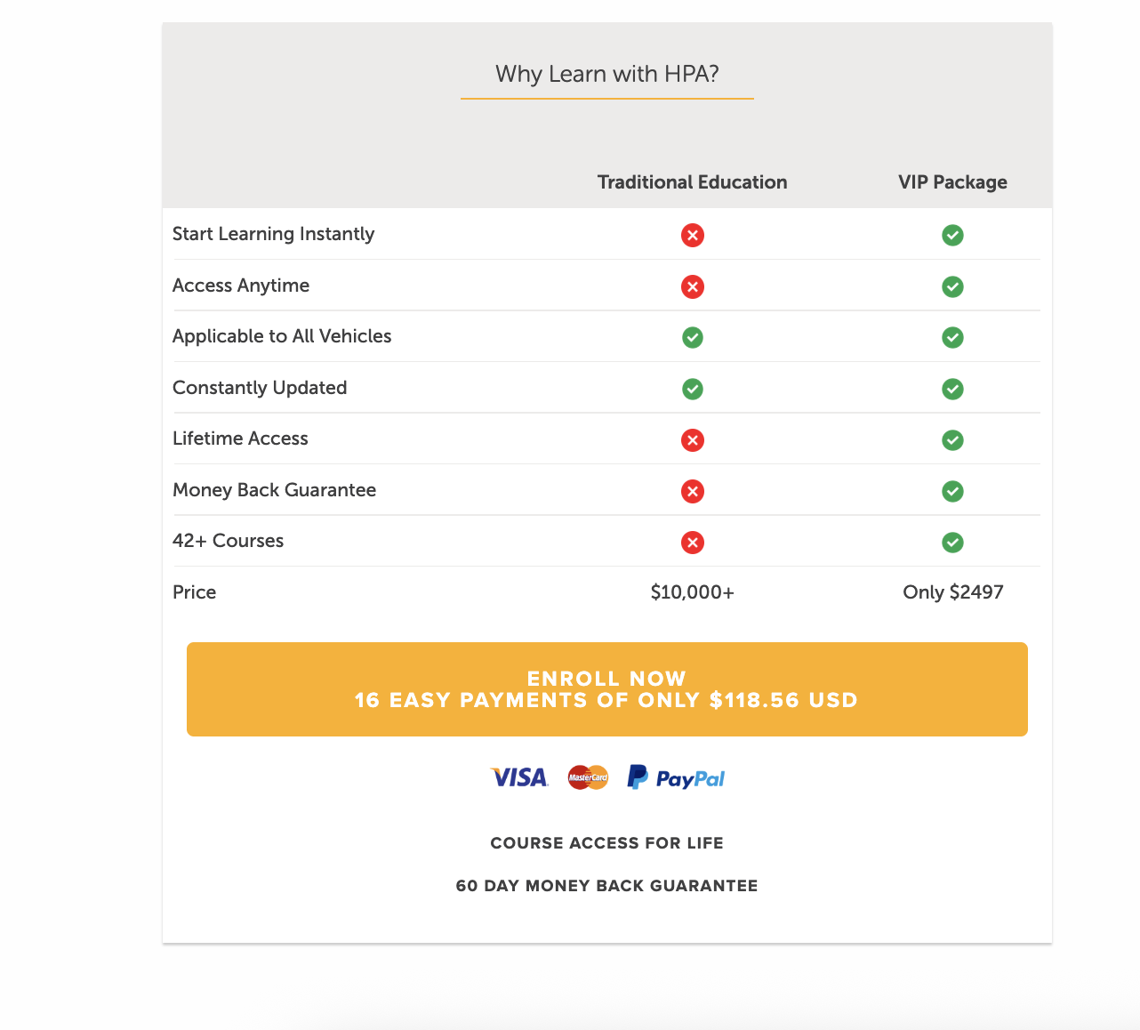 Comparison table titled 'Why Learn with HPA?' contrasting Traditional Education against the VIP Package across price, access and guarantee criteria, feeding into a high-contrast enrolment CTA